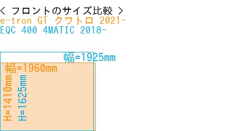 #e-tron GT クワトロ 2021- + EQC 400 4MATIC 2018-